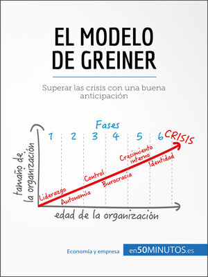 cover image of El modelo de Greiner